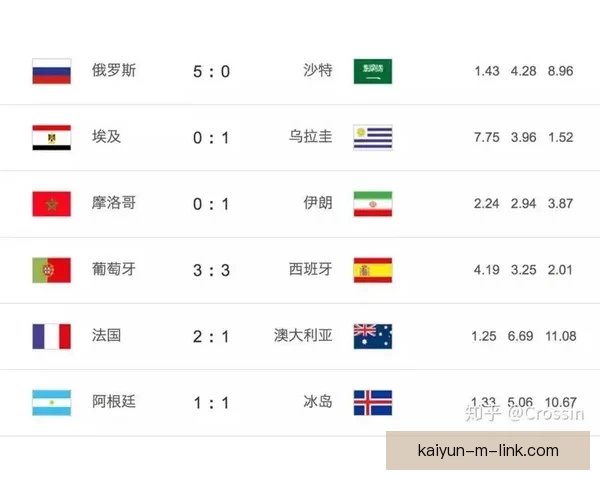 世界杯胜负竞猜策略与分析：解读各队优势与潜力预测
