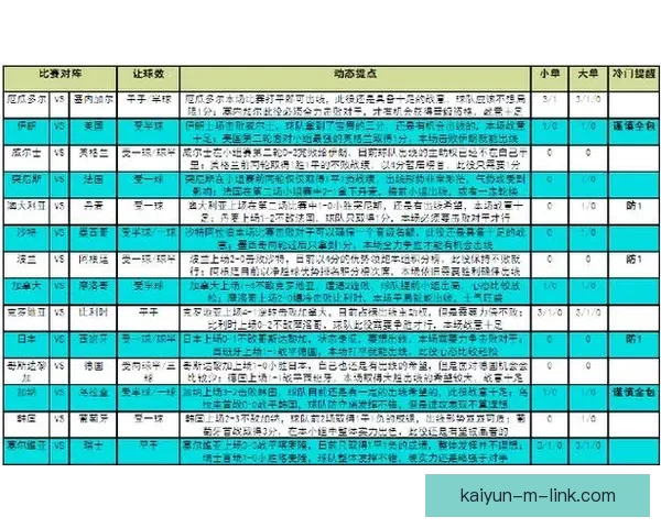 世界杯赛程全解析与热门对阵胜负走势精准竞猜分析
